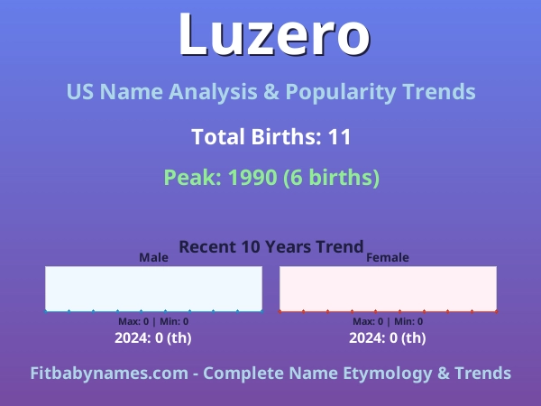 Infographic: Luzero name meaning, origin, and popularity trends in the United States (US baby name analysis chart)