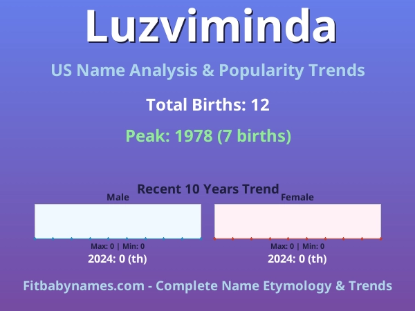 Infographic: Luzviminda name meaning, origin, and popularity trends in the United States (US baby name analysis chart)
