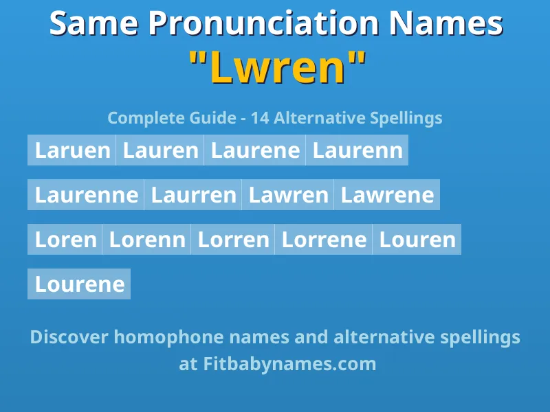 Infographic: Lwren same pronunciation names, similar names, and homophone names