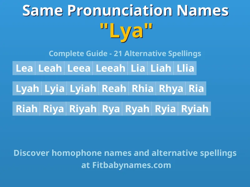 Infographic: Lya same pronunciation names, similar names, and homophone names