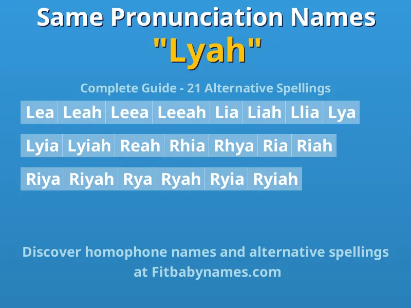 Infographic: Lyah same pronunciation names, similar names, and homophone names