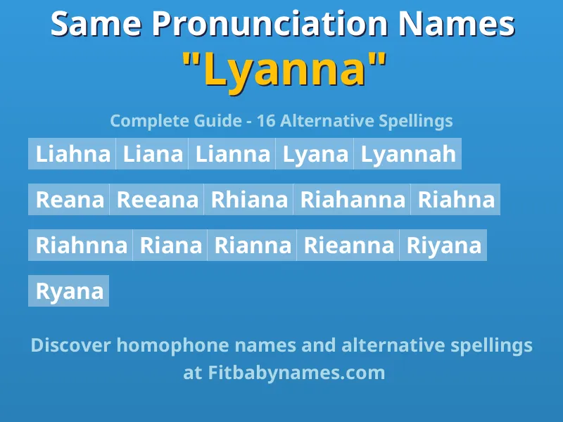 Infographic: Lyanna same pronunciation names, similar names, and homophone names