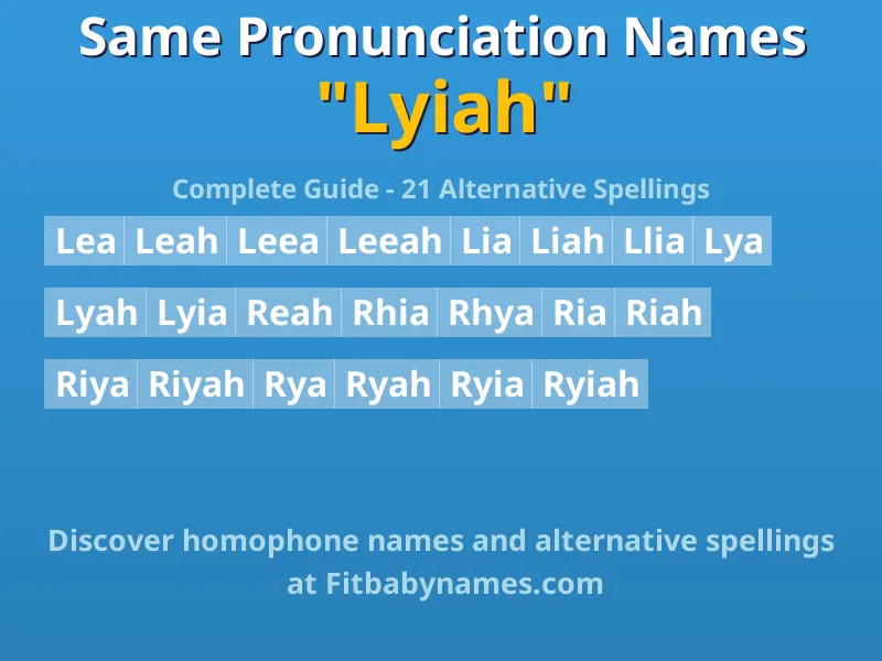 Infographic: Lyiah same pronunciation names, similar names, and homophone names