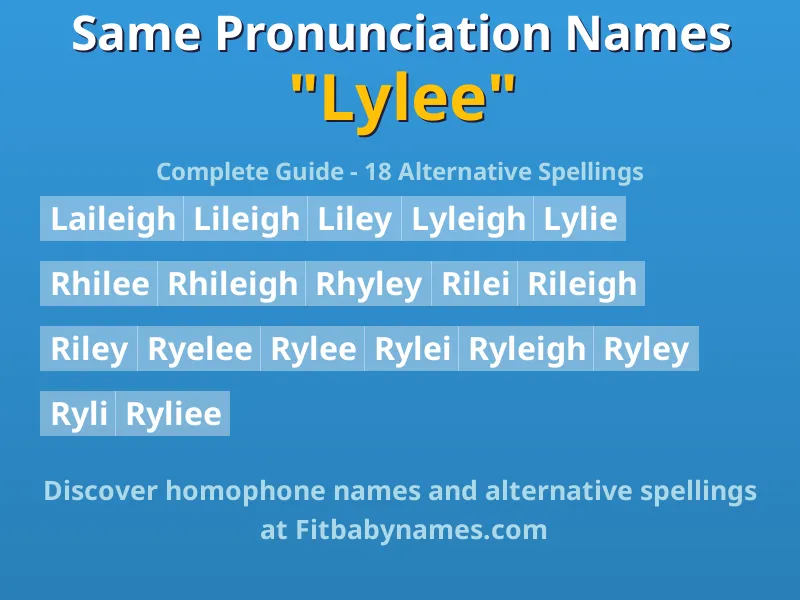 Infographic: Lylee same pronunciation names, similar names, and homophone names
