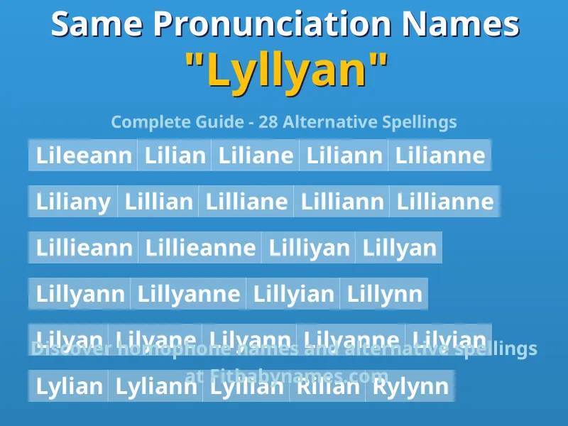 Infographic: Lyllyan same pronunciation names, similar names, and homophone names
