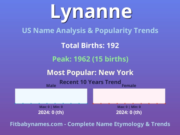 Infographic: Lynanne name meaning, origin, and popularity trends in the United States (US baby name analysis chart)