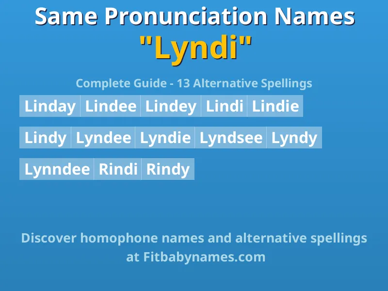 Infographic: Lyndi same pronunciation names, similar names, and homophone names