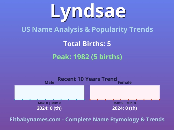 Infographic: Lyndsae name meaning, origin, and popularity trends in the United States (US baby name analysis chart)