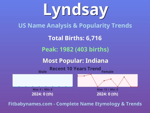 Infographic: Lyndsay name meaning, origin, and popularity trends in the United States (US baby name analysis chart)