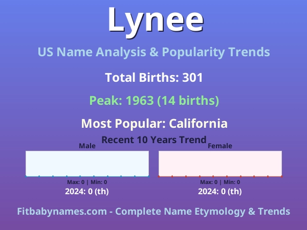 Infographic: Lynee name meaning, origin, and popularity trends in the United States (US baby name analysis chart)