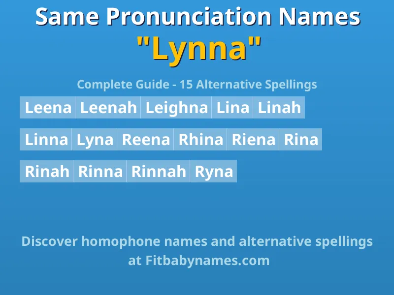 Infographic: Lynna same pronunciation names, similar names, and homophone names