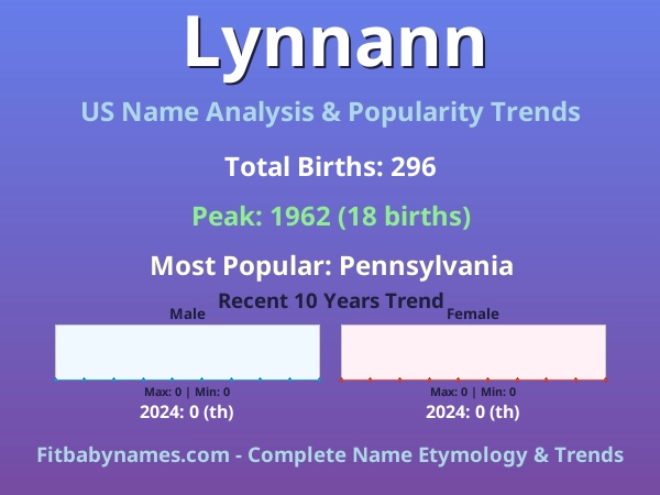 Infographic: Lynnann name meaning, origin, and popularity trends in the United States (US baby name analysis chart)
