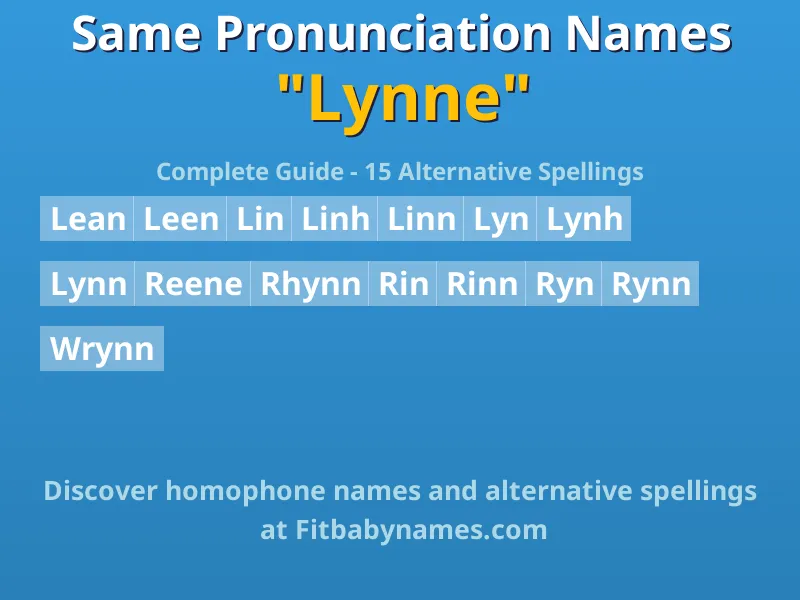 Infographic: Lynne same pronunciation names, similar names, and homophone names