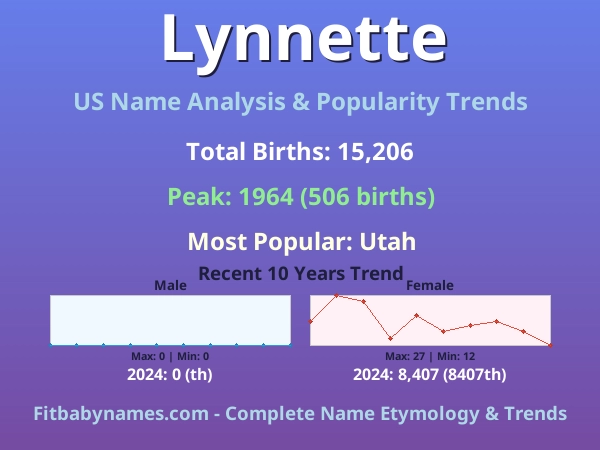 Infographic: Lynnette name meaning, origin, and popularity trends in the United States (US baby name analysis chart)