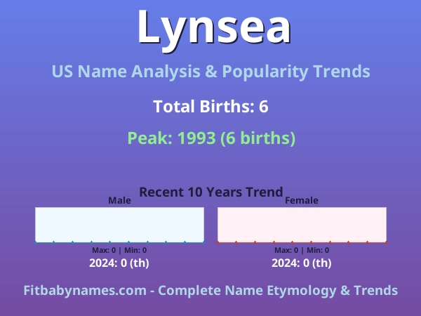 Infographic: Lynsea name meaning, origin, and popularity trends in the United States (US baby name analysis chart)