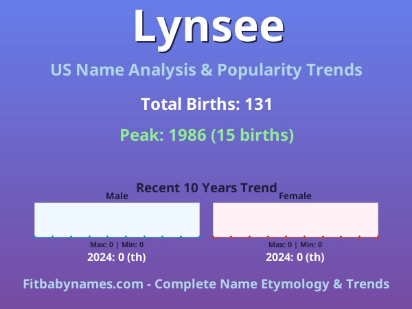 Infographic: Lynsee name meaning, origin, and popularity trends in the United States (US baby name analysis chart)