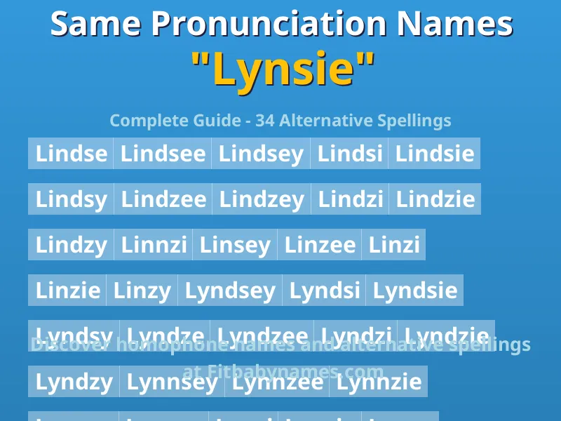 Infographic: Lynsie same pronunciation names, similar names, and homophone names