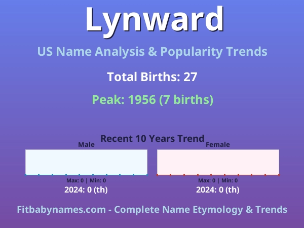 Infographic: Lynward name meaning, origin, and popularity trends in the United States (US baby name analysis chart)