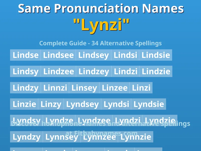 Infographic: Lynzi same pronunciation names, similar names, and homophone names
