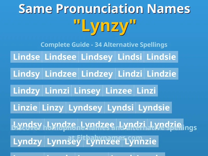 Infographic: Lynzy same pronunciation names, similar names, and homophone names