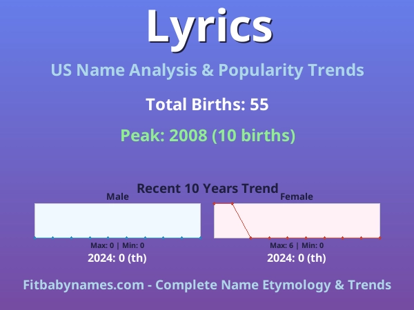 Infographic: Lyrics name meaning, origin, and popularity trends in the United States (US baby name analysis chart)