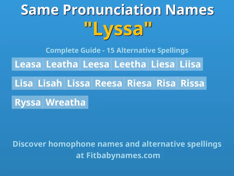 Infographic: Lyssa same pronunciation names, similar names, and homophone names