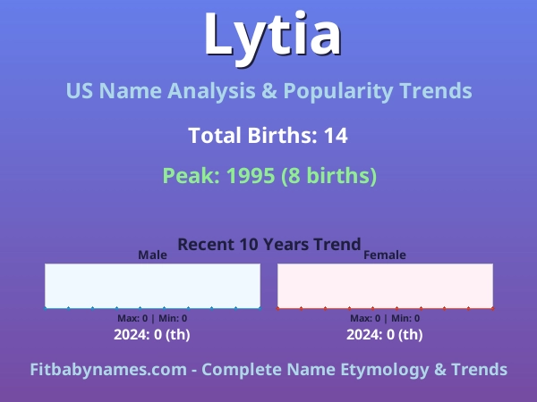 Infographic: Lytia name meaning, origin, and popularity trends in the United States (US baby name analysis chart)