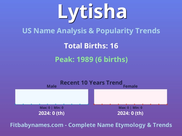 Infographic: Lytisha name meaning, origin, and popularity trends in the United States (US baby name analysis chart)