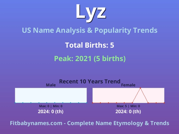 Infographic: Lyz name meaning, origin, and popularity trends in the United States (US baby name analysis chart)