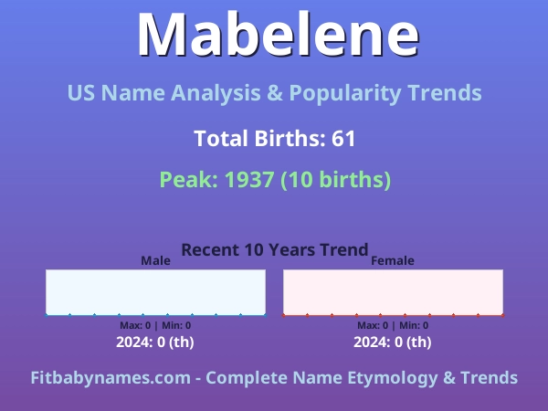 Infographic: Mabelene name meaning, origin, and popularity trends in the United States (US baby name analysis chart)