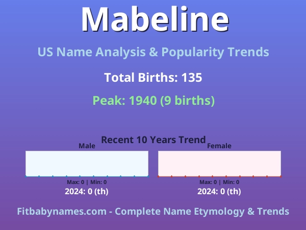 Infographic: Mabeline name meaning, origin, and popularity trends in the United States (US baby name analysis chart)