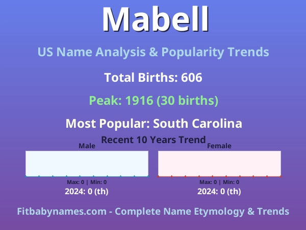 Infographic: Mabell name meaning, origin, and popularity trends in the United States (US baby name analysis chart)