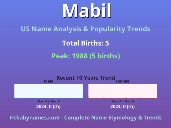 Infographic: Mabil name meaning, origin, and popularity trends in the United States (US baby name analysis chart)