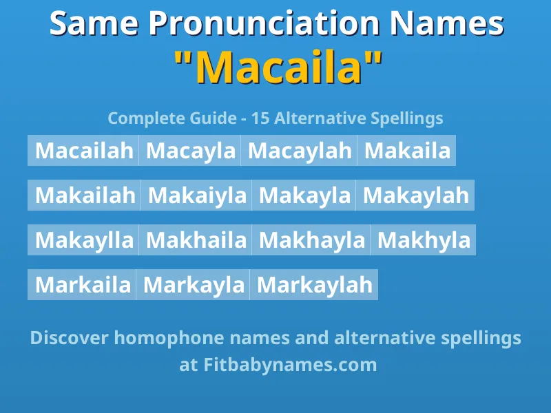 Infographic: Macaila same pronunciation names, similar names, and homophone names