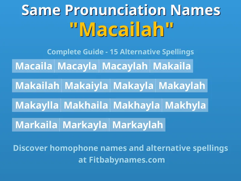 Infographic: Macailah same pronunciation names, similar names, and homophone names