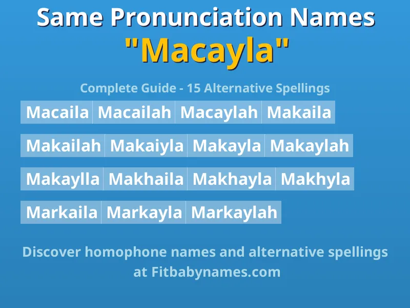 Infographic: Macayla same pronunciation names, similar names, and homophone names