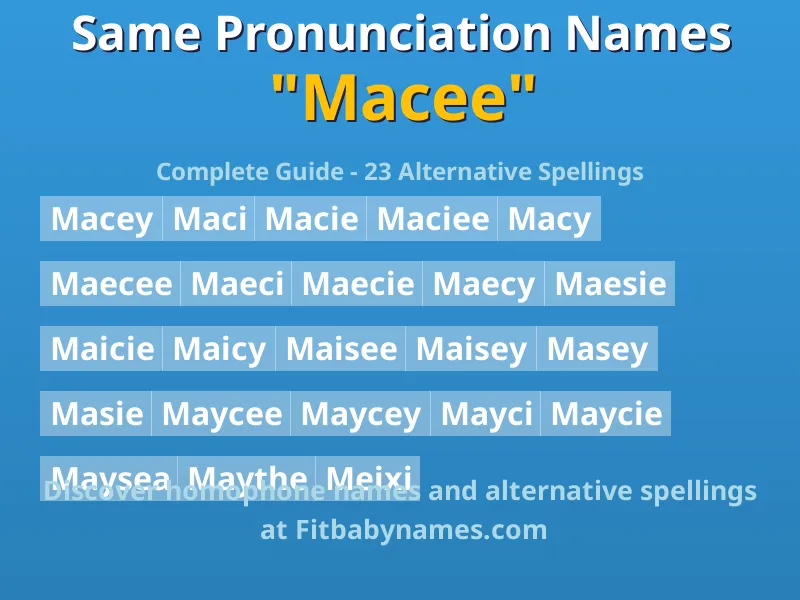 Infographic: Macee same pronunciation names, similar names, and homophone names