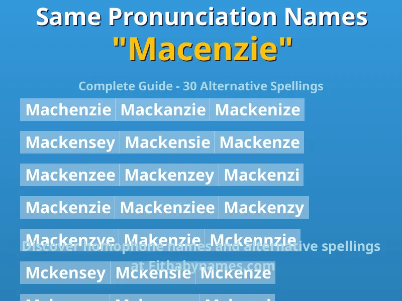 Infographic: Macenzie same pronunciation names, similar names, and homophone names