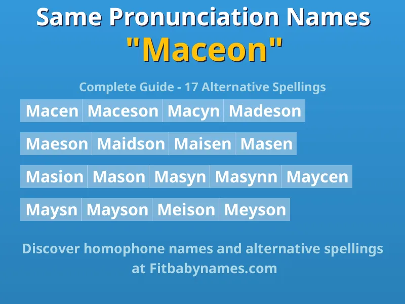 Infographic: Maceon same pronunciation names, similar names, and homophone names