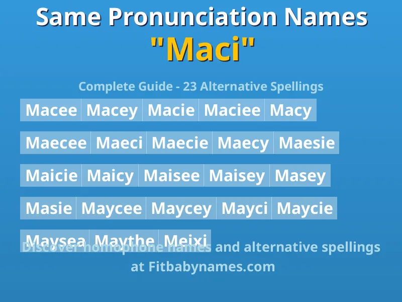 Infographic: Maci same pronunciation names, similar names, and homophone names