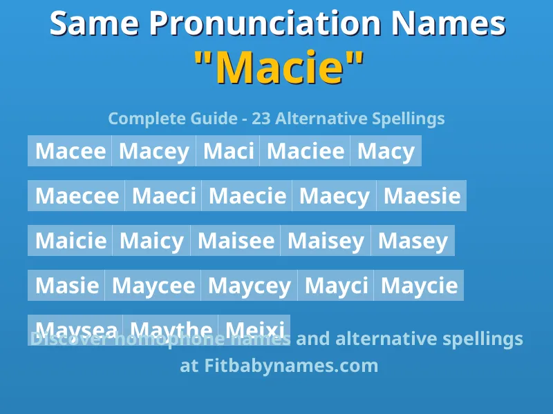 Infographic: Macie same pronunciation names, similar names, and homophone names