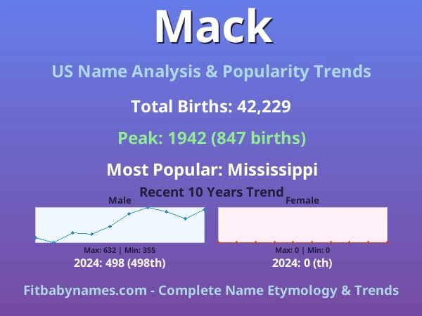 Infographic: Mack name meaning, origin, and popularity trends in the United States (US baby name analysis chart)