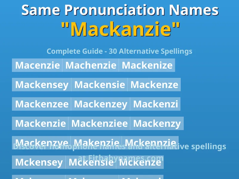 Infographic: Mackanzie same pronunciation names, similar names, and homophone names