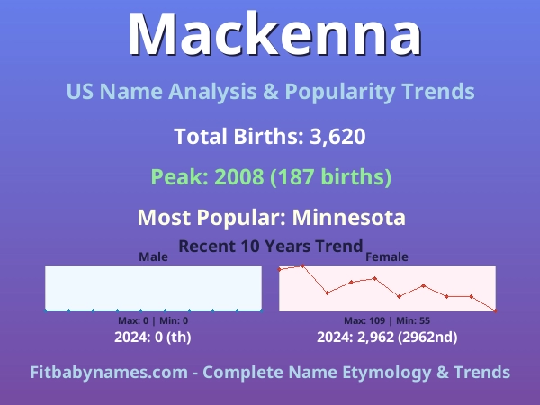 Infographic: Mackenna name meaning, origin, and popularity trends in the United States (US baby name analysis chart)