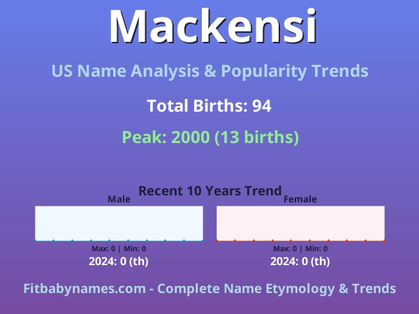 Infographic: Mackensi name meaning, origin, and popularity trends in the United States (US baby name analysis chart)