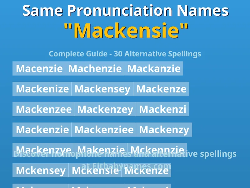 Infographic: Mackensie same pronunciation names, similar names, and homophone names