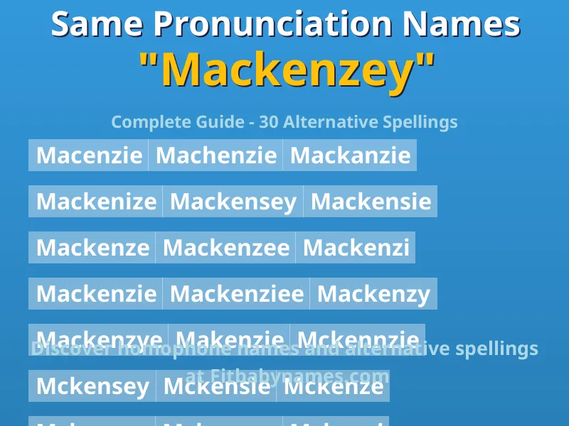 Infographic: Mackenzey same pronunciation names, similar names, and homophone names