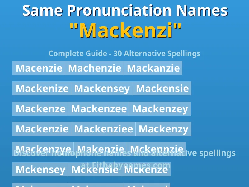 Infographic: Mackenzi same pronunciation names, similar names, and homophone names