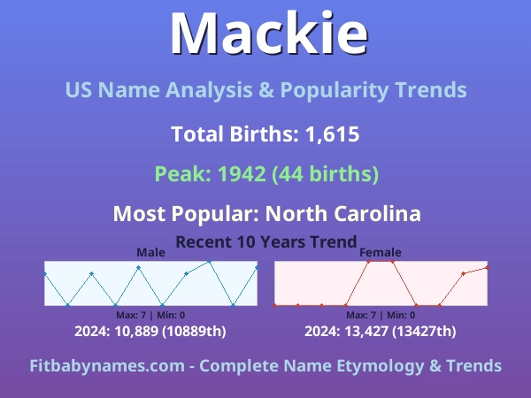 Infographic: Mackie name meaning, origin, and popularity trends in the United States (US baby name analysis chart)