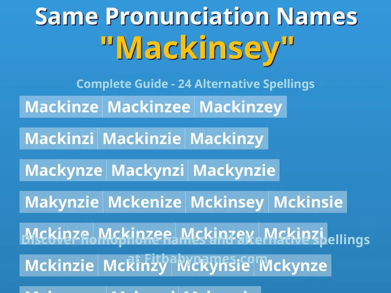Infographic: Mackinsey same pronunciation names, similar names, and homophone names
